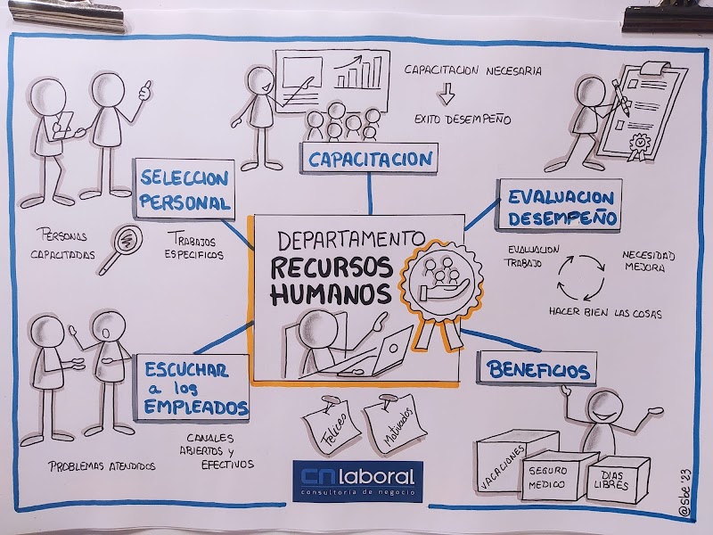 Imagen de Cn Laboral, Consultoría de Negocio