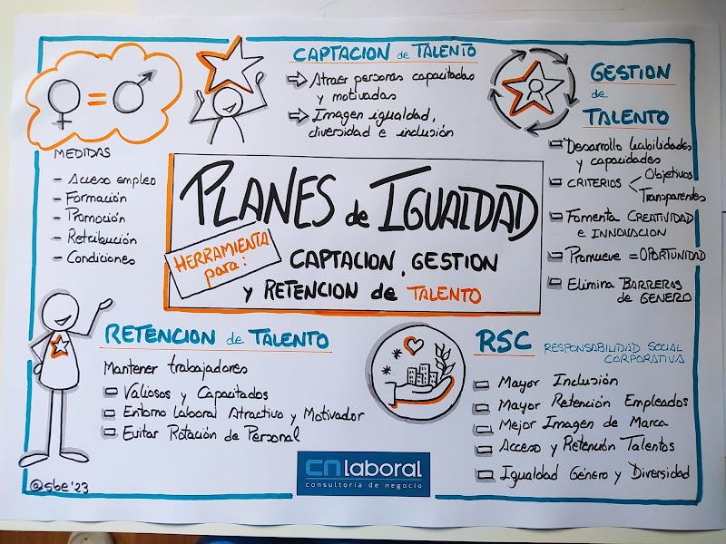 Imagen de Cn Laboral, Consultoría de Negocio