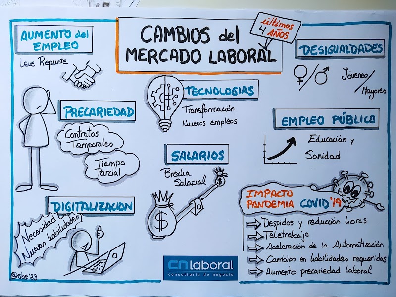 Imagen de Cn Laboral, Consultoría de Negocio