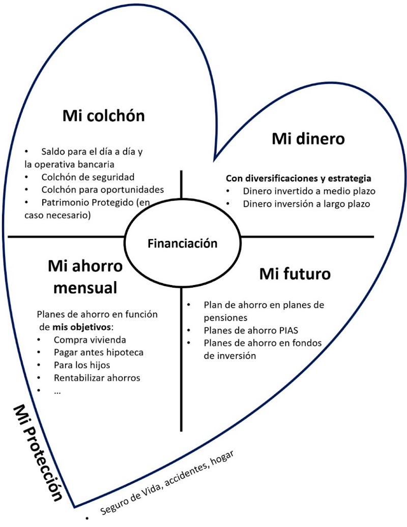 Imagen de Ricardo Vilá. Asesor Finanzas Personales, para Particulares y Empresas. Expertofinanciero.es