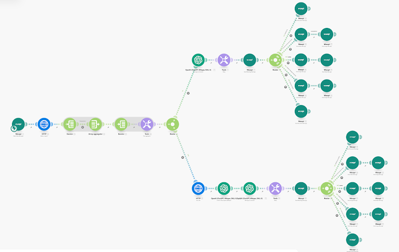 Imagen de Agencia de Inteligencia Artificial