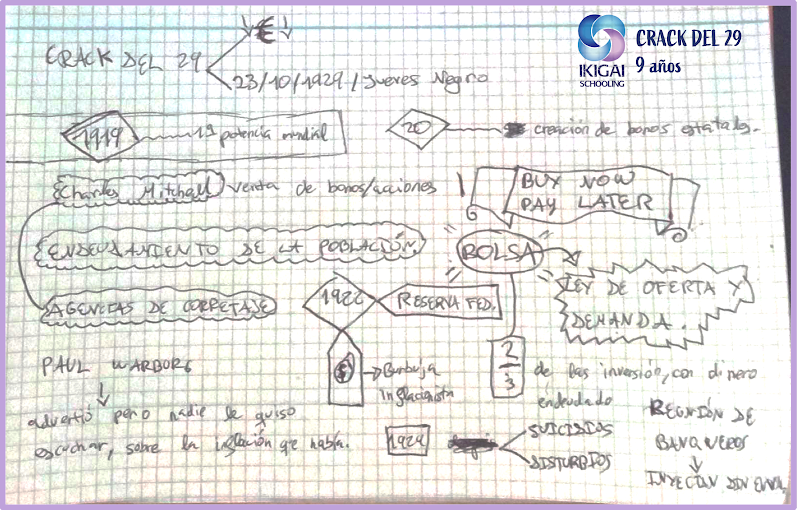 Imagen de Talent Ikigai School