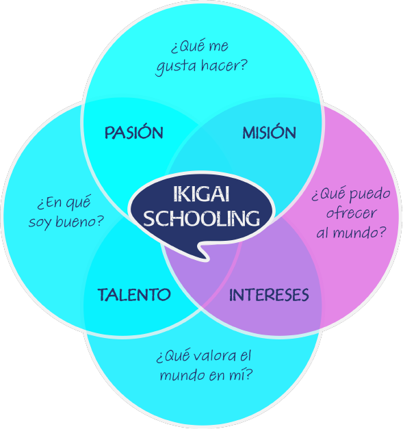 Imagen de Talent Ikigai School