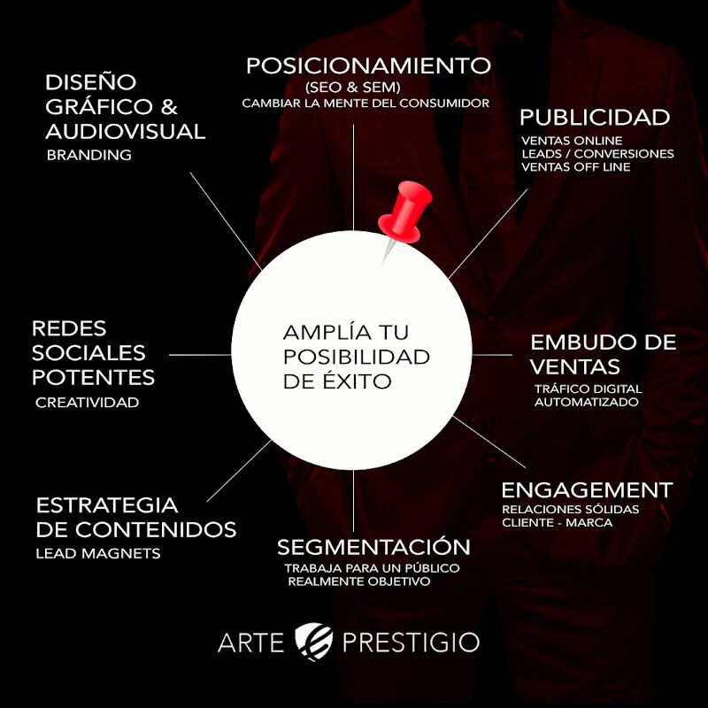 Imagen de Arte y Prestigio Agencia de Marketing Digital, Diseño y Posicionamiento Seo