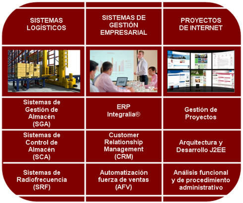 Imagen de T4cl Soluciones Logísticas S.l.