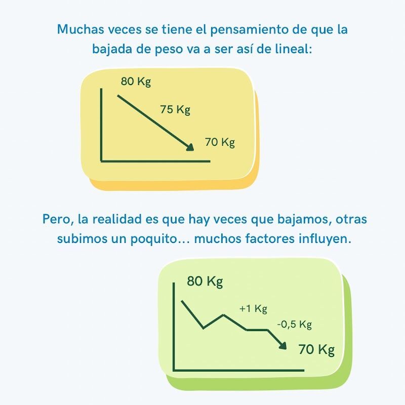Imagen de Carla Garro – Nutricionista Deportiva en Zaragoza