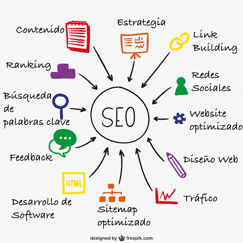 Imagen de negocio en Marketing digital en Madridejos