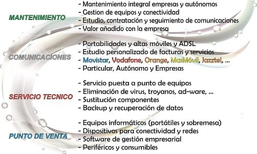 Imagen de Softmancha – Soluciones Tecnológicas