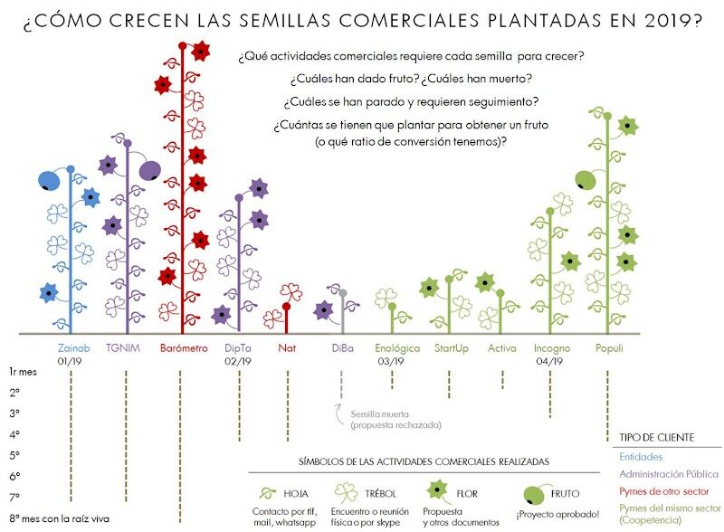 Imagen de negocio en Análisis de datos en Sant Salvador