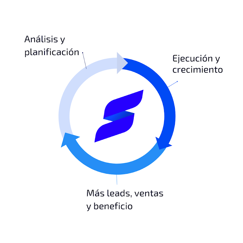 Imagen de VSO Marketing Digital | Agencia SEO LOCAL
