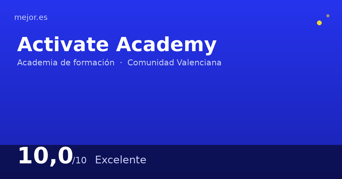 Activate Academy de Ondara (Alicante) - Mejor.es